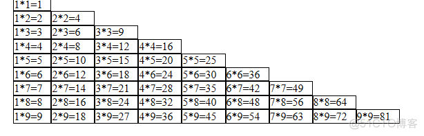 javascript花样式乘法口诀 javascript 乘法_ci_04