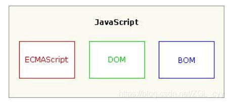 javascript英文全称是 js的全称是啥_对象模型_04