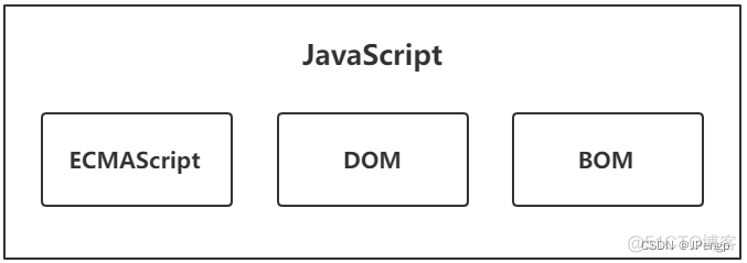 javascript过程式编程 javascript 编程_javascript