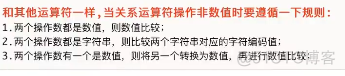 javascript重点知识点 js最重要的知识点_运算符_03