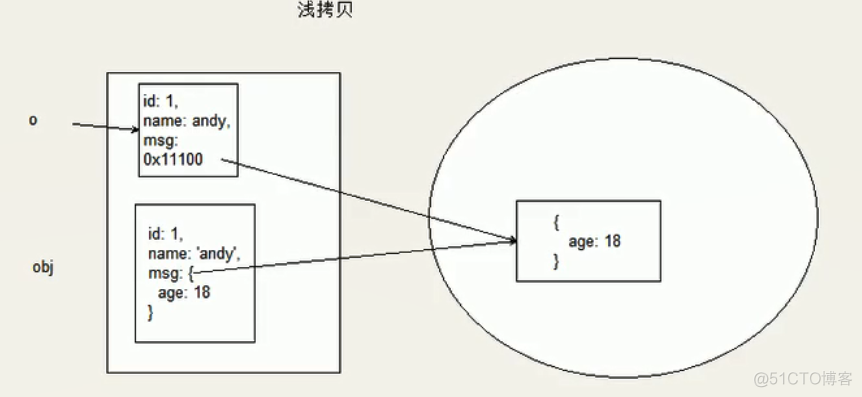 javascript阶乘递归 js递归实现n的阶乘_javascript阶乘递归_03