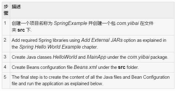 javaswing 容器是什么 java容器的作用_java 容器 应用_02