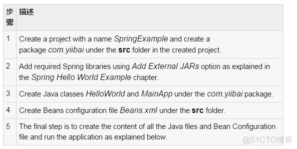 javaswing 容器是什么 java容器的作用_java 容器 应用_03