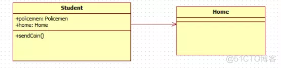 javaswing中的uml图 java程序的uml图_关联关系_06