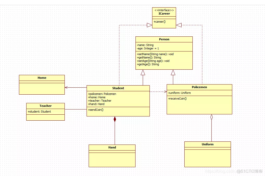 javaswing中的uml图 java程序的uml图_UML_10