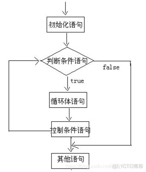 javaswitch中default作用 java switch语句default_条件语句_02