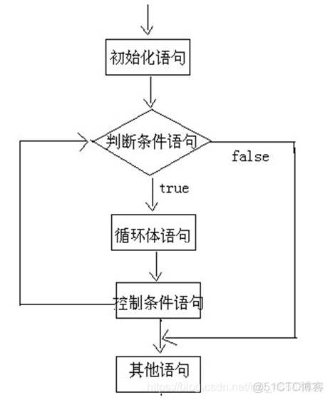 javaswitch中default作用 java switch语句default_条件语句_03