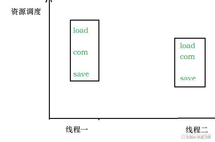 java三种线程安全的单例模式 java多线程单例模式_java三种线程安全的单例模式