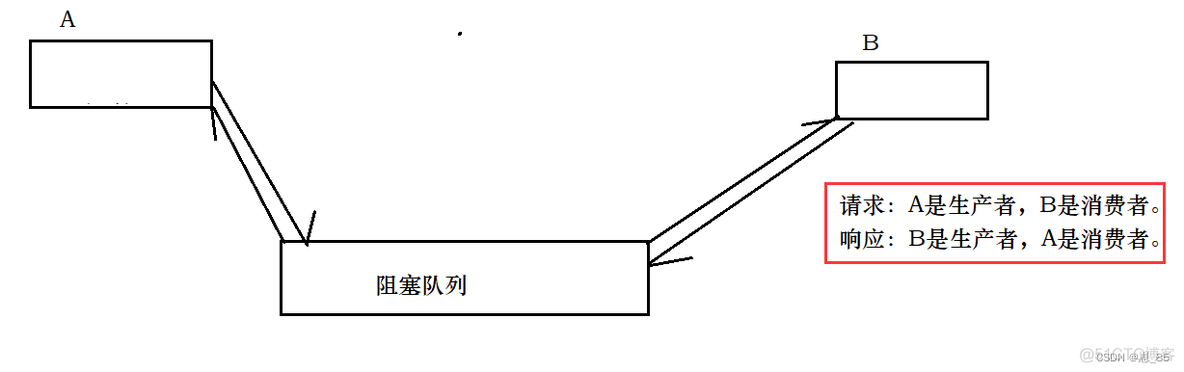 java三种线程安全的单例模式 java多线程单例模式_线程池_03