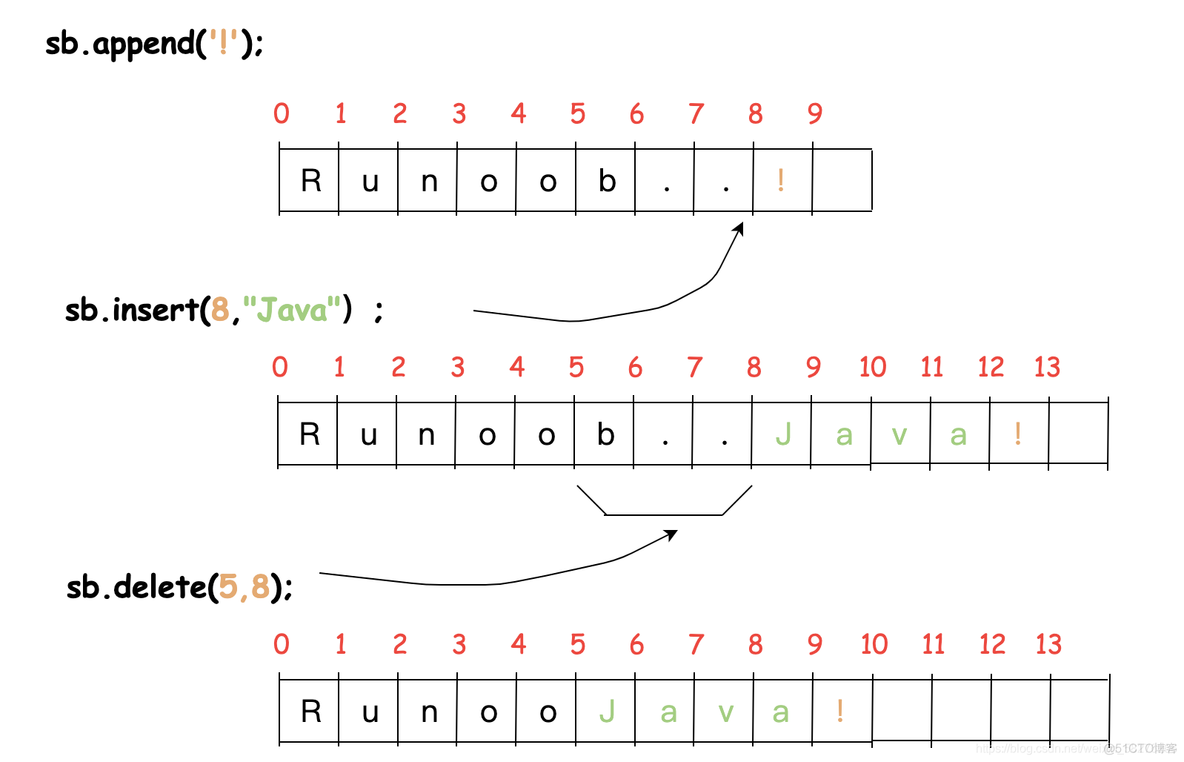 java上机改bug 面试 java面试上机测试_java_02