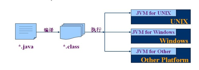 java不用dos运行 java不需要编译_java不用dos运行_02