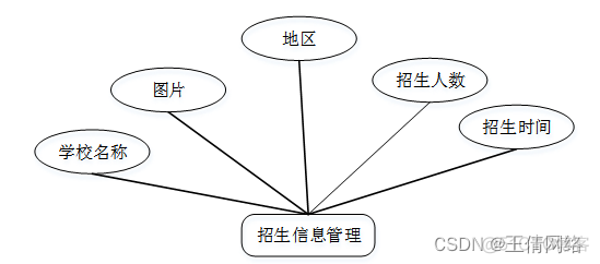 java专业排行榜 java专业学校_java专业排行榜_03