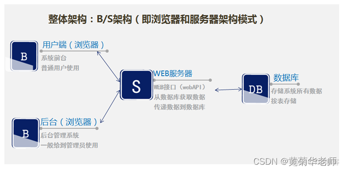 java专业毕业设计开题报告 java开题报告范文样本_开题报告