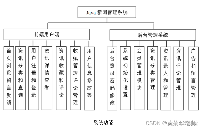 java专业毕业设计开题报告 java开题报告范文样本_后台管理_02