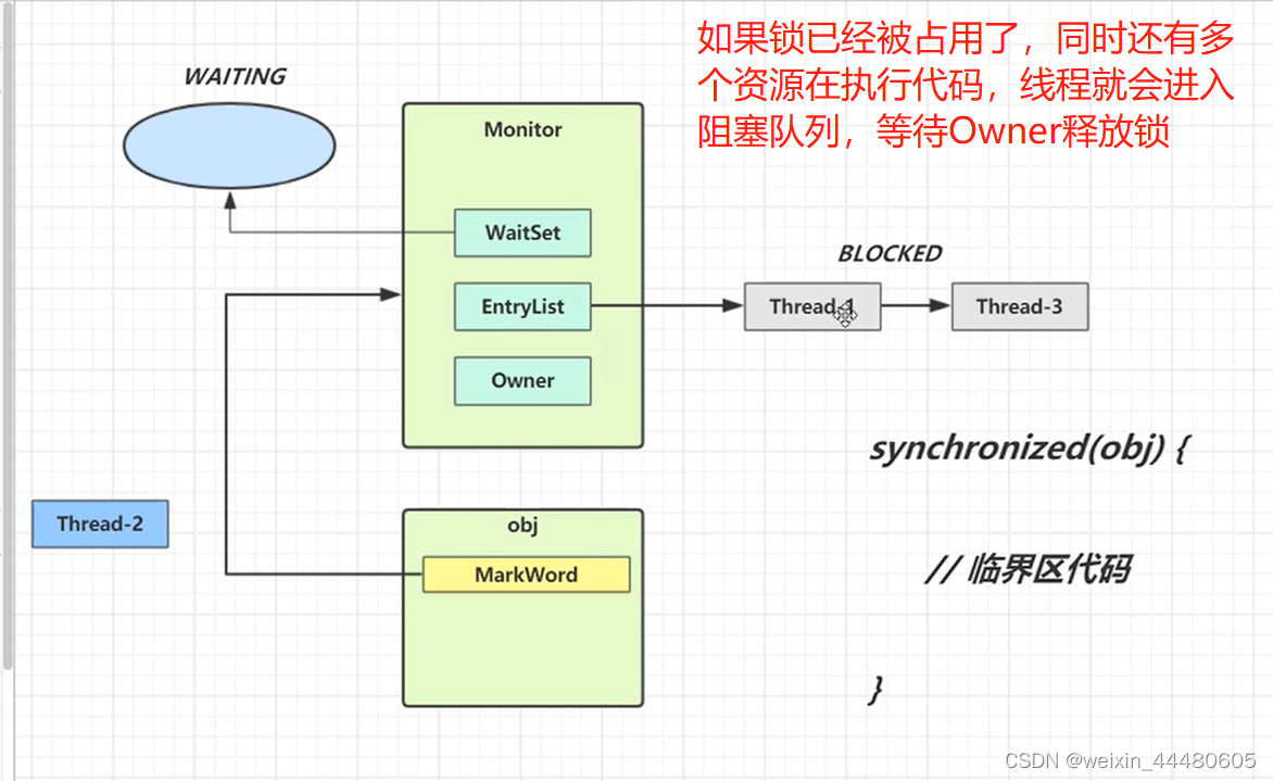 java两个类共享 java多个类共享变量_线程安全_06