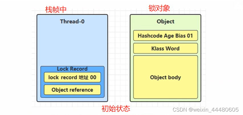 java两个类共享 java多个类共享变量_开发语言_10