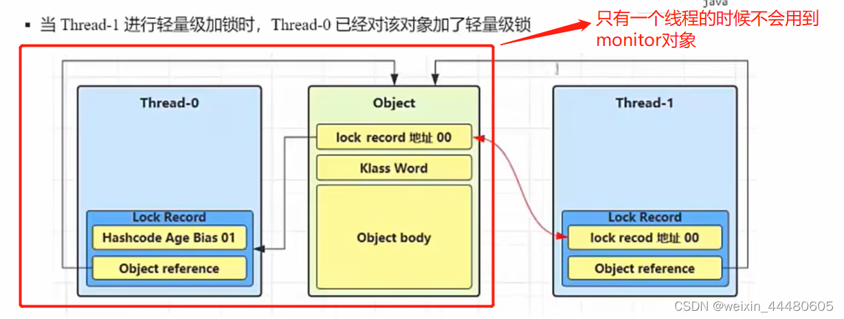 java两个类共享 java多个类共享变量_java两个类共享_15