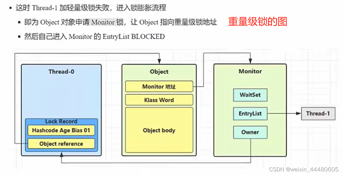 java两个类共享 java多个类共享变量_临界区_16