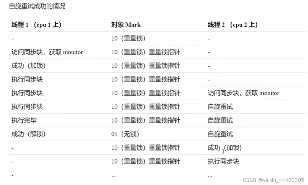 java两个类共享 java多个类共享变量_java两个类共享_18