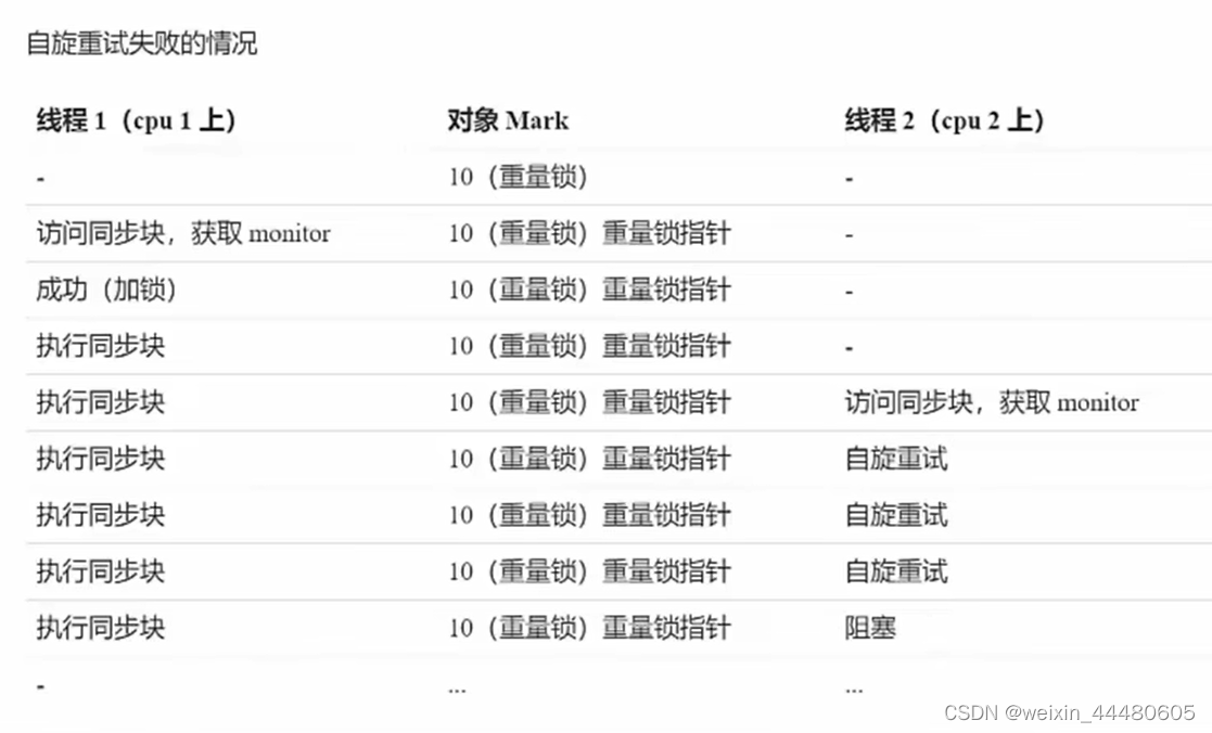 java两个类共享 java多个类共享变量_线程安全_19