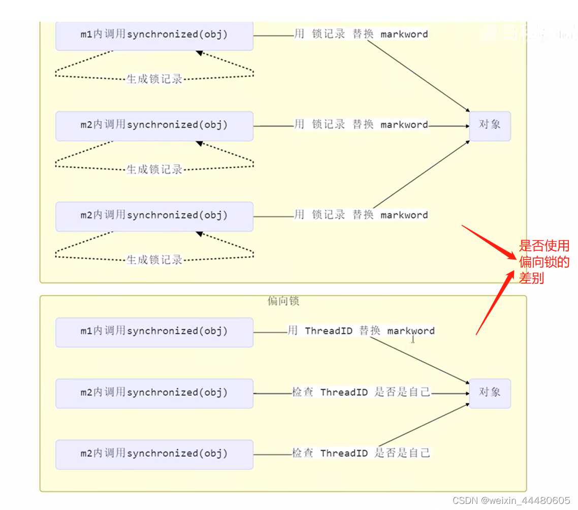 java两个类共享 java多个类共享变量_临界区_22