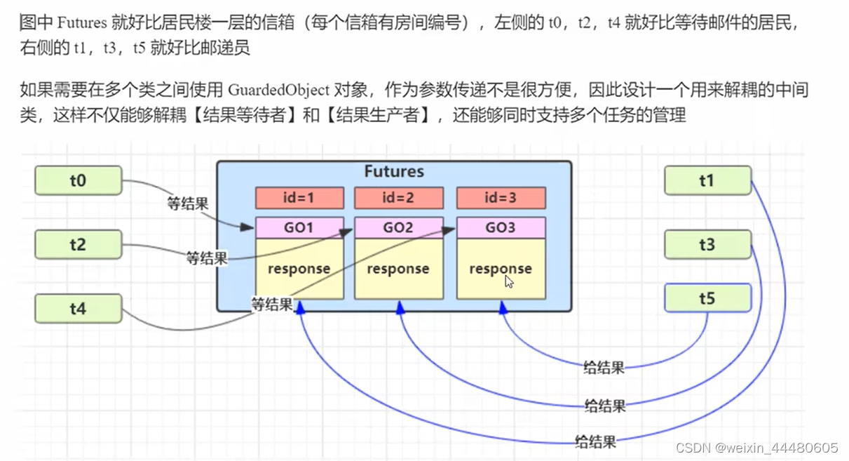 java两个类共享 java多个类共享变量_java_28