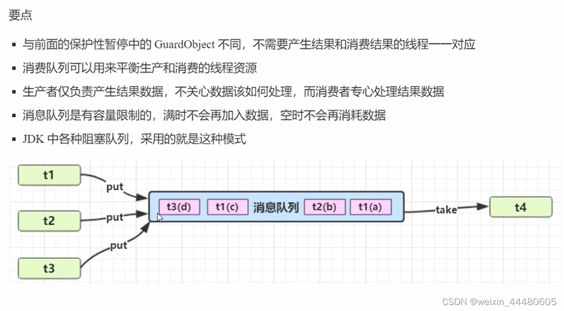 java两个类共享 java多个类共享变量_开发语言_29