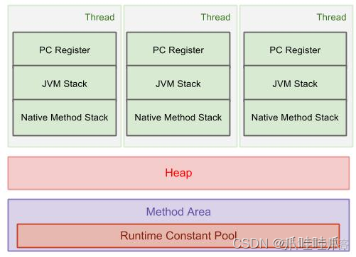 java两个类用数组 java定义两个数组_java