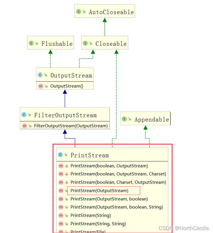 java中PrintWriter java中printwriter用法_huatechinfo的技术博客_51CTO博客