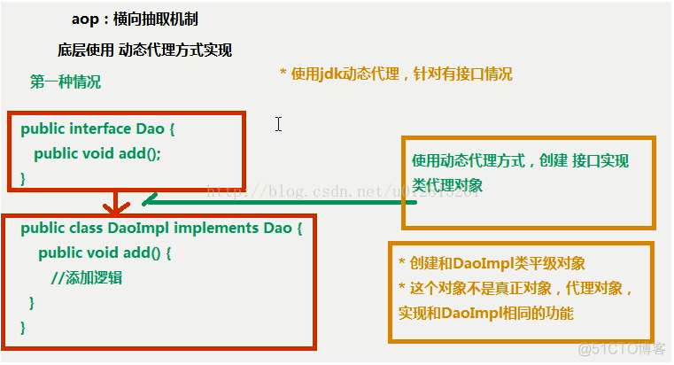 java中aop的核心点 javaioc和aop原理_加载_03