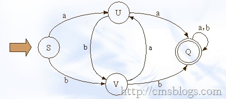 java中dfa java中dfa识别方法_java中dfa