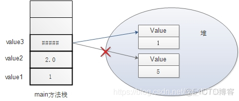 java中final关键字的作用 java 中的final关键字有哪些用法?_final关键字