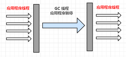 java中gc什么时候进行 java gc oom_java_07