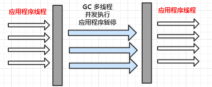 java中gc什么时候进行 java gc oom_java中gc什么时候进行_08