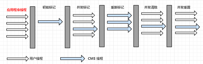 java中gc什么时候进行 java gc oom_垃圾回收_10