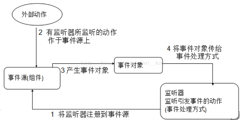 java中gui有多个界面 gui图形界面java_java_02