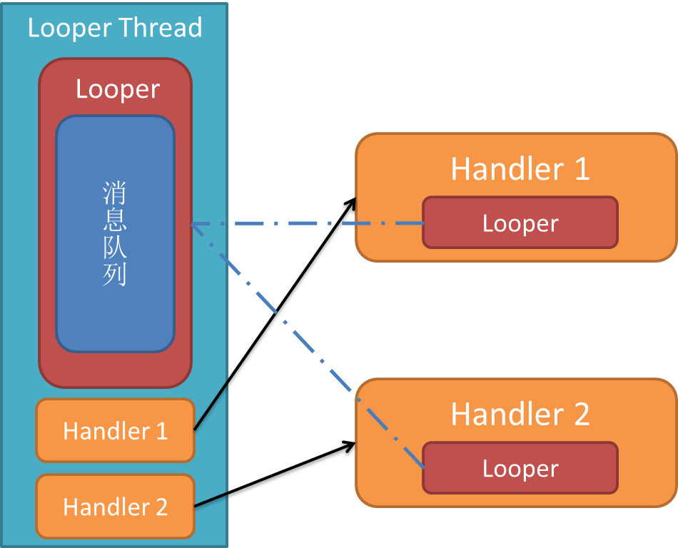 java中handler和intercepter区别 handler与looper_ide_05