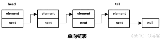 java中hashmap是双向链表 hashmap的链表是双向链表吗_构造方法