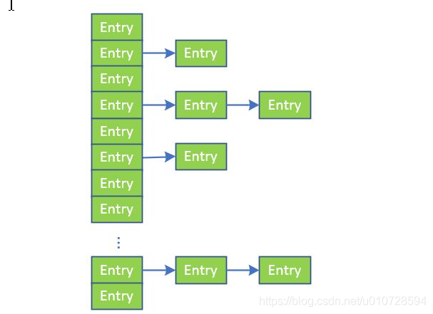 java中hashmap的底层 java hashmap底层原理_HashMap