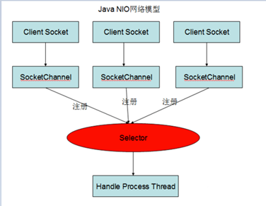 java中io流read方法数组自动清空吗 java io read_数据_05