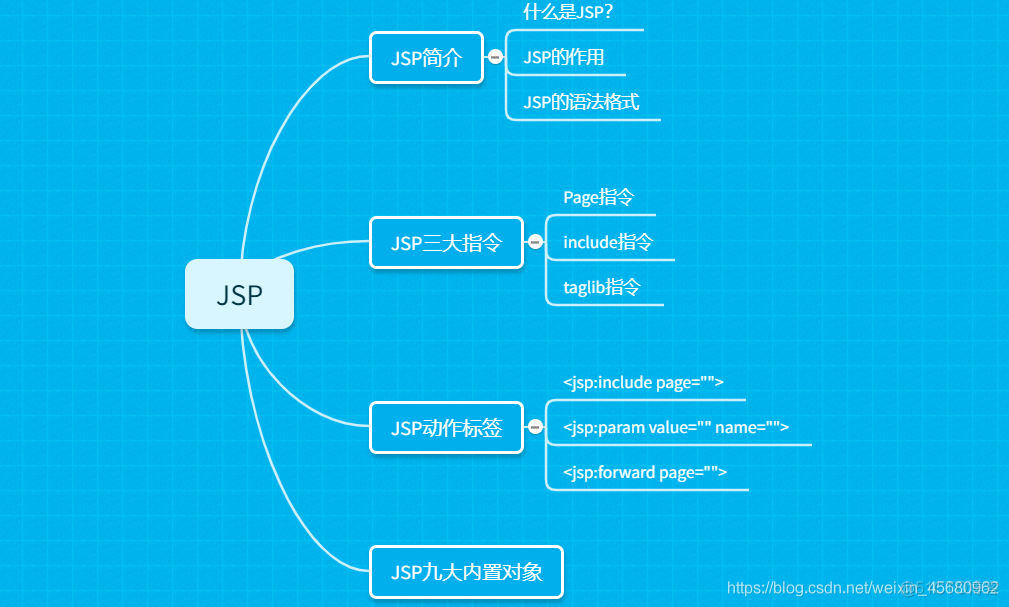 java中jsp写的是什么 jsp中的java代码_java代码