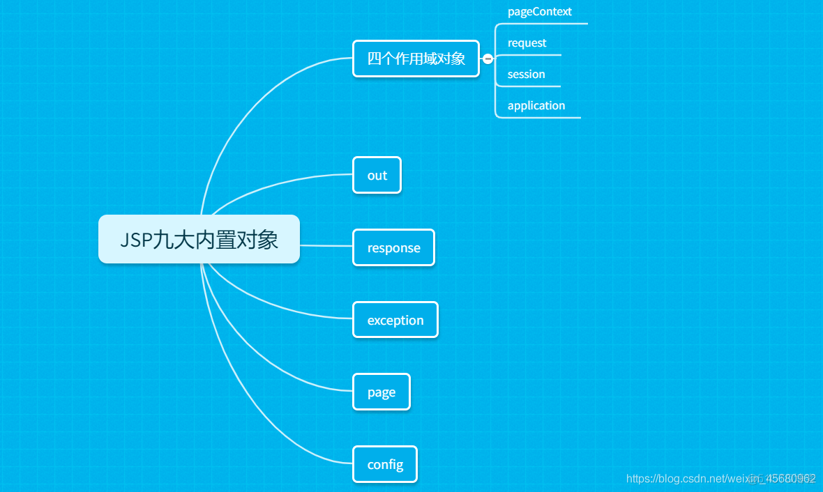 java中jsp写的是什么 jsp中的java代码_java代码_03