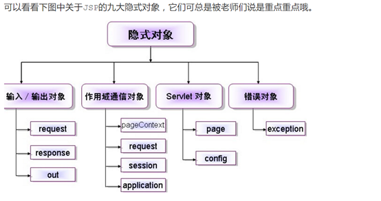 java中jsp命名规范 jsp的全名_静态导入