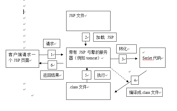 java中jsp命名规范 jsp的全名_java中jsp命名规范_02