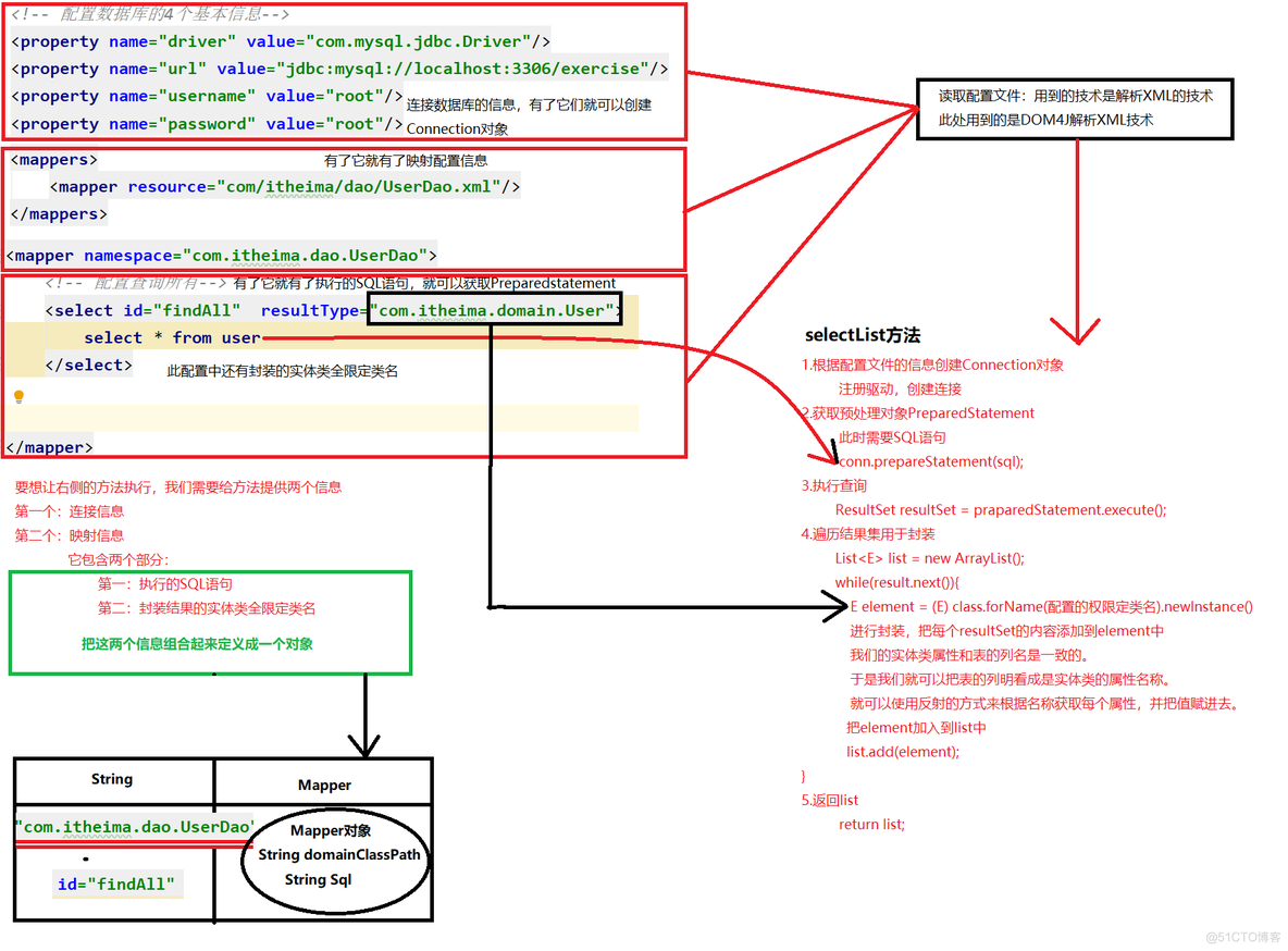 java中mybatis忽略表名大小写配置 mybatis框架忽略大小写_配置文件_08