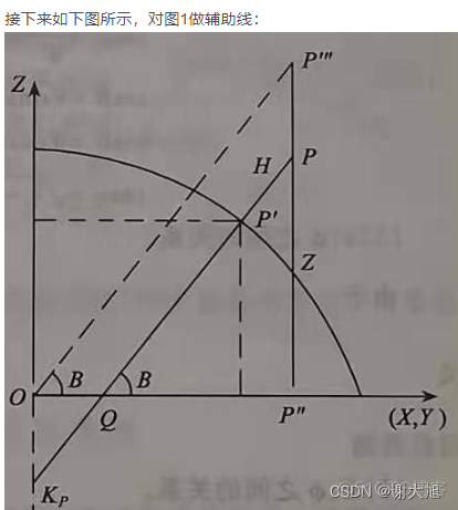 java中osm地理文件转笛卡尔坐标系 java经纬度转笛卡尔坐标系_2d_10