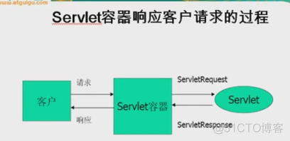 java中servlet容器的作用 servlet容器有哪些_java中servlet容器的作用_03