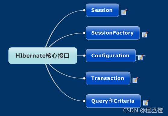 java中ssh中框架是什么 ssh框架具体指的是_java中ssh中框架是什么_03