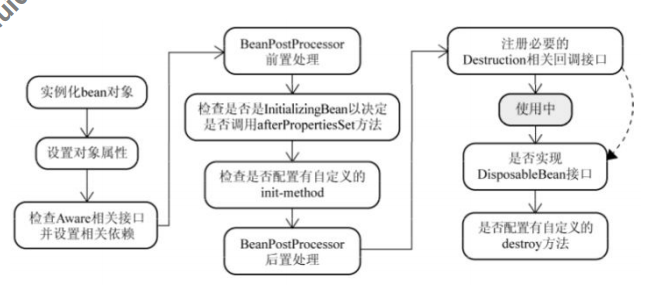 java中ssm框架的优缺点 ssm框架spring作用_数据_02