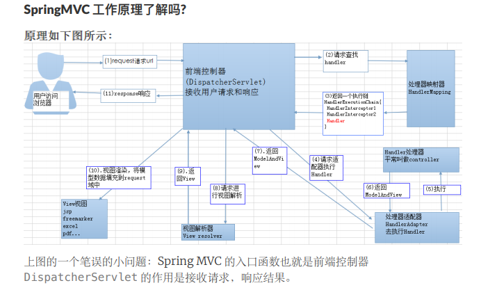 java中ssm框架的优缺点 ssm框架spring作用_AOP_04